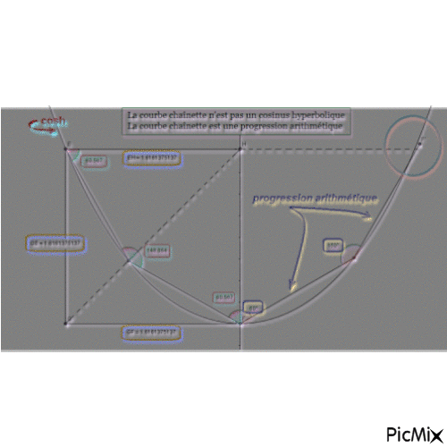 Le cosh n'est qu'une approximation de la courbe chaînette - Ingyenes animált GIF