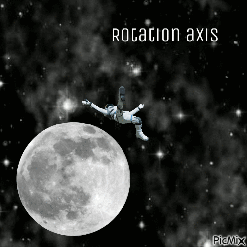 rotation aXis - Gratis animerad GIF