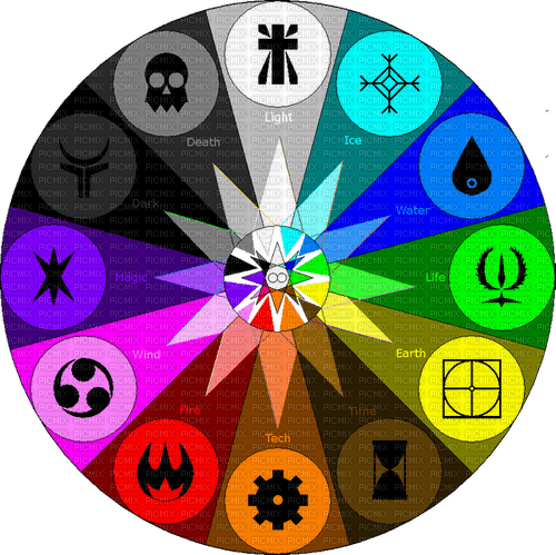 Tarot Wheel-RM - gratis png