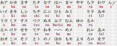 Alphabet japonais - png gratuito