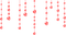 Hanging Pearls.Red - zdarma png animovaný GIF